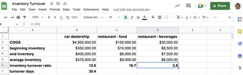 How To Calculate Inventory Turnover Formula And Examples Layer Blog