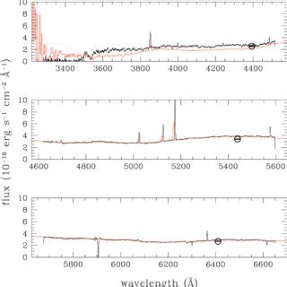 The Uves Spectrum Shown In Black With Overlaid In Red The Low