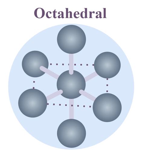 Vsepr Theory Postulates Limitations Shape Of Molecules And Faqs