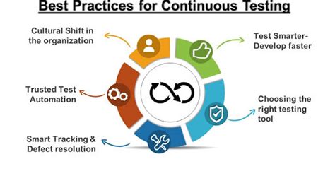 Best Practices For Continuous Testing Webomates