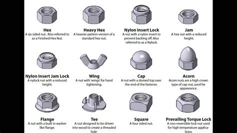 What Are The Types Of Nuts And Bolts at Matthew Lavallee blog