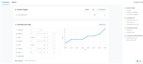 Pruebas De Carga Para Aplicaciones SaaS LoadView