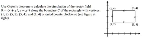 SOLVED Use Green Theorem To Calculate The Circulation Of The Vector