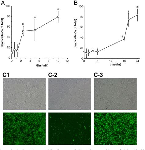 Figure 1 From Cytoprotective Effects Of Vitamin E Homologues Against