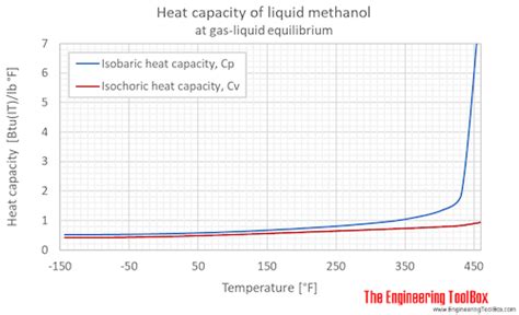 Critical Temperature Of Methanol Jadeancemayo