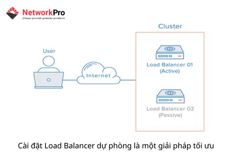 Cân Bằng Tải Load Balancing Là Gì Lợi Ích Khi Dùn Cân Bằng Tải