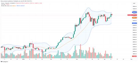 BINANCE BTCUSDT Chart Image By Bitcoin Analyzer TradingView