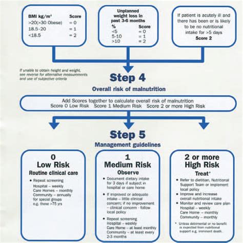 Nutrition Must Score Blog Dandk