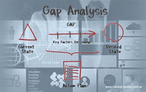 Como Conducir Un An Lisis De Brechas De Seguridad Gap Analysis Ifixed