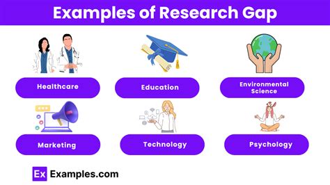 Research Gap 10 Examples Types How To Write Uses