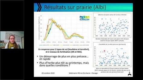 Webinaire IRD Elevage 2020 Incidence Du Changement Climatique Sur L