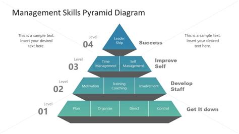 Management Skills Pyramid Diagram For PPT SlideModel