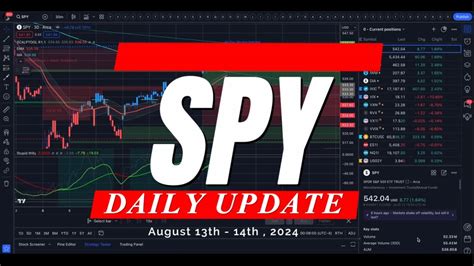 WATCH THIS BEFORE TRADING CPI TOMORROW SPY SPX QQQ IWM DIA