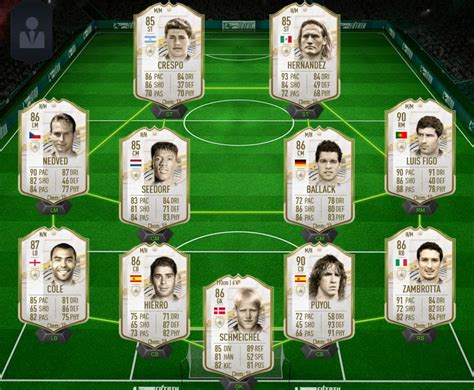 Fifa 21 Fut Los Mejores Iconos De Cada Posición Y Los Más Baratos Para