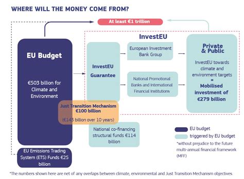 EUの欧州グリーンディール政策実行へ向けた投資計画 ドイツビジネスコンサルティング