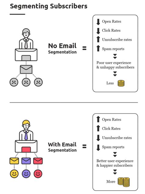 What Is Email Deliverability How To Get More Eyes On Your Emails