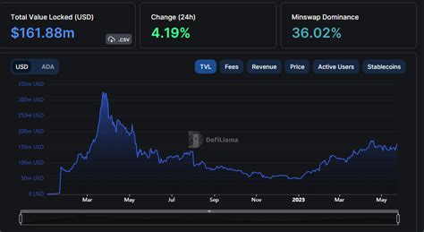 Cardano Price Predictions And Is Ada A Good Investment