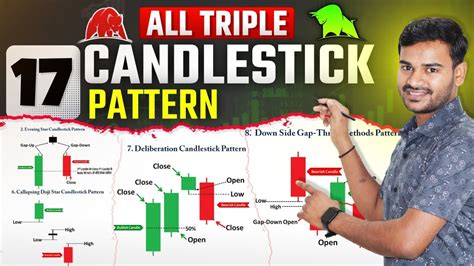 All Triple Candlestick Pattern All 3 Candlestick Patterns In Hindi