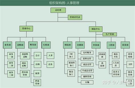 2023公司通用组织架构图xls 知乎