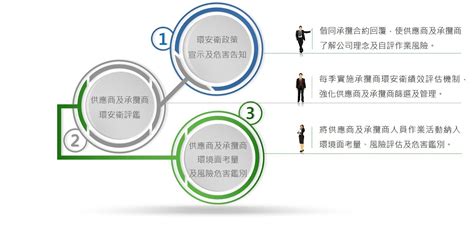 安全職場 友善職場 人才招募 中強光電 中光電 Coretronic Corporation