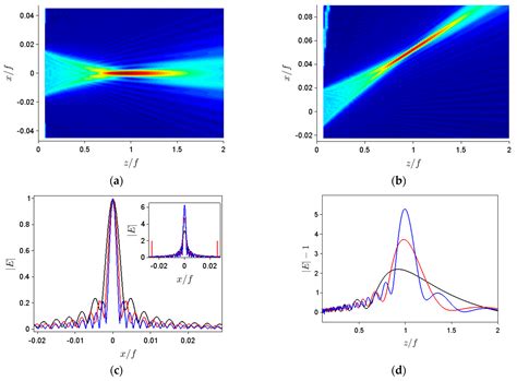 Nanomaterials Free Full Text Characterization Of Monochromatic