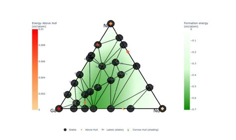 Computational Prediction Of Ternary Phase Diagram - MATLANTIS