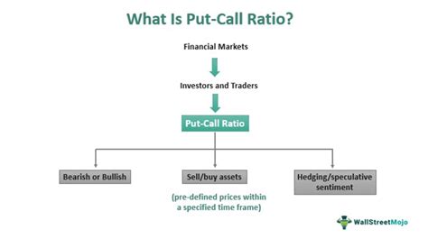 Put Call Ratio Meaning Example Indicator Trading Strategy