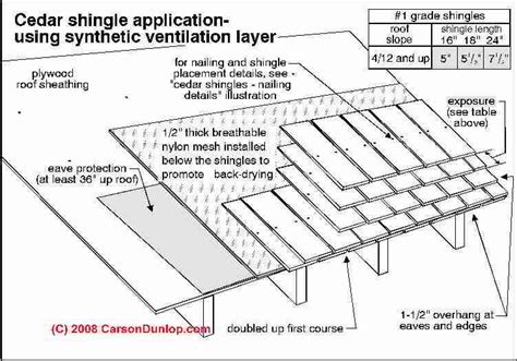 Wood Shingle & Wood Shake Roof Wear Signs & Installation Problems