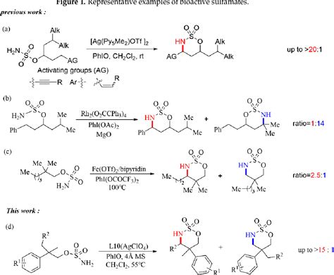 Figure From Silver Catalyzed Site Selective C Sp H Bond Amination