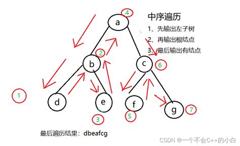 数据结构——（超详细，超简单）二叉树的实现 Csdn博客