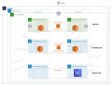 Automate The Copying Of Ami Across Aws Regions By Dmit Aws In Plain English