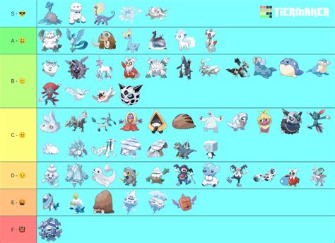 Every Ice Type Pokémon Tier List Community Rankings Tiermaker