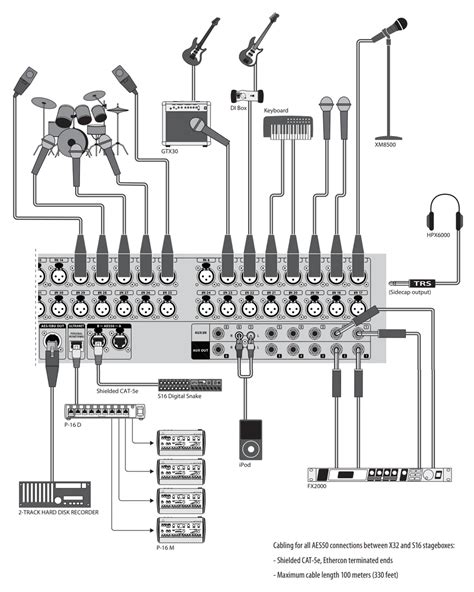 A Visual Breakdown Of The Behringer X32 Wiremystique