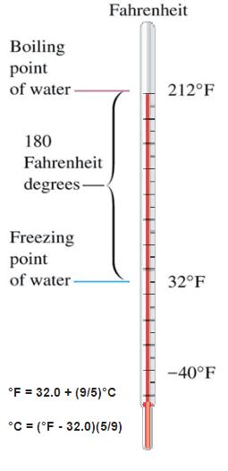 O Que é A Escala Fahrenheit Temperatura Fahrenheit Definição