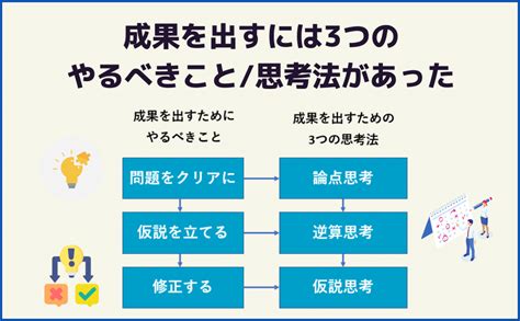 本日、「仕事で成果を出すための3つの思考力」という本を出版。仕事で成果を出すことのメリットは、①出世しやすくなる②ストレスフリーで仕事ができる