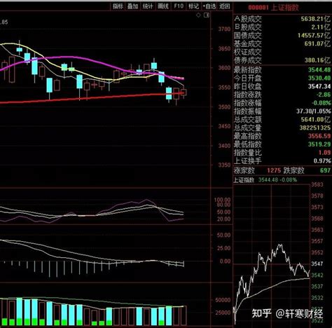 收评：市场现八二行情，结构性行情仍在延续 知乎