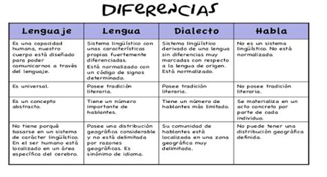 Pr Ctica Nuestros Tesoros Ling Sticos Y Culturales Primer Grado