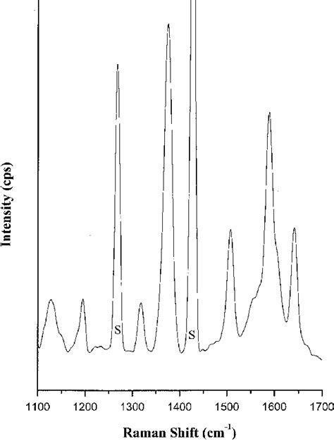 High Frequency Region Of The Resonance Raman Spectrum Of 500 LM Cyt C