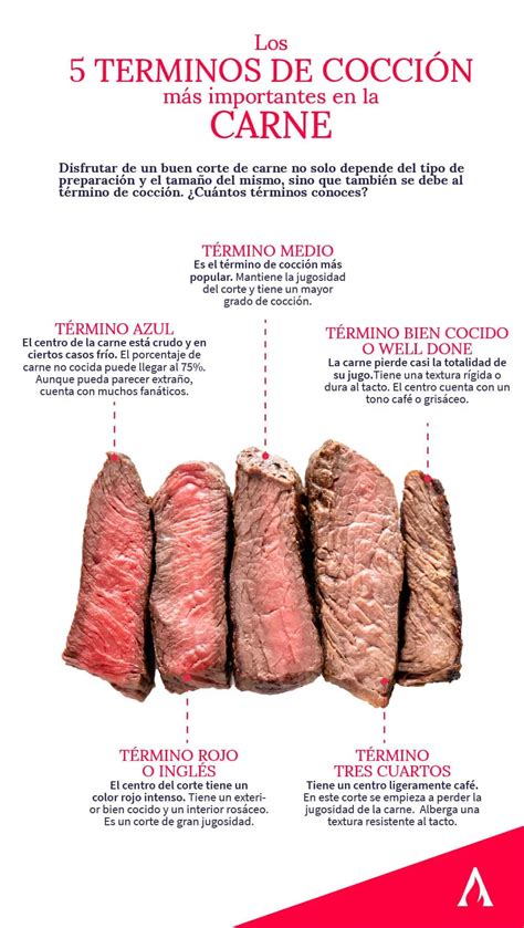 Cómo Saber Si La Carne Está Bien Cocida Carnicería Moderna