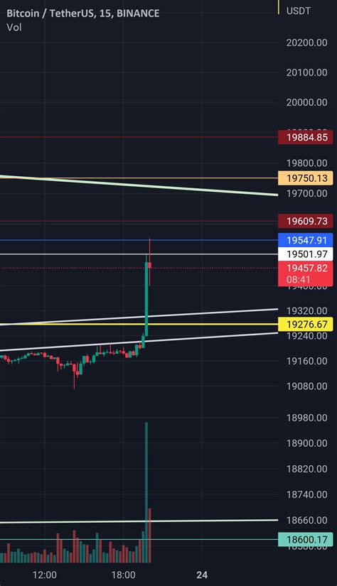 Btc Did Hit Our Targets What S Next For Binance Btcusdt By