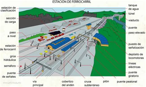 Elementos Esenciales De Una Estaci N De Tren Ife