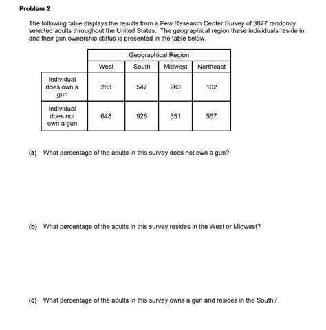 Solved Problem The Following Table Displays The Results Chegg