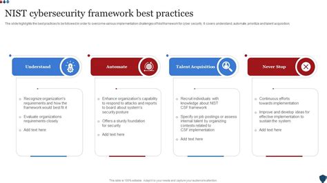 Nist Cybersecurity Framework Best Practices Ppt Example