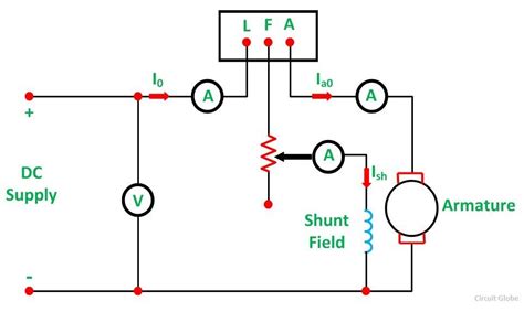 What Is Swinburne S Test Advantages Disadvantages Limitations