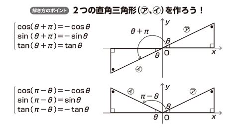 【高校数学Ⅱ】「θ と θ＋π、θ－πの関係」 映像授業のtry It トライイット