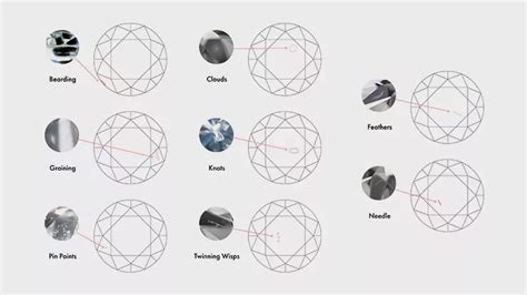 Diamond Color And Clarity Chart For Engagement Rings