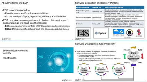 Ogawa Tadashi On Twitter Ecp Update Software Technologies Doe