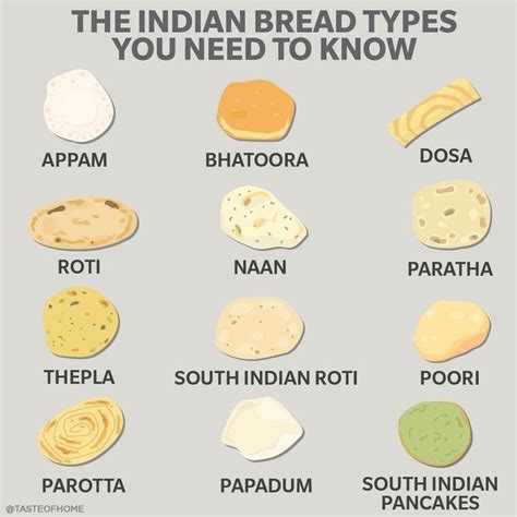 The Indian Bread Types You Need to Know | Indian bread, Types of bread ...