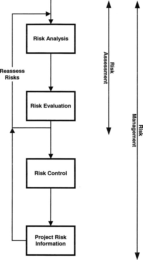 What Are The 5 Risk Management Process Leia Aqui What Are The Five Steps In The Risk