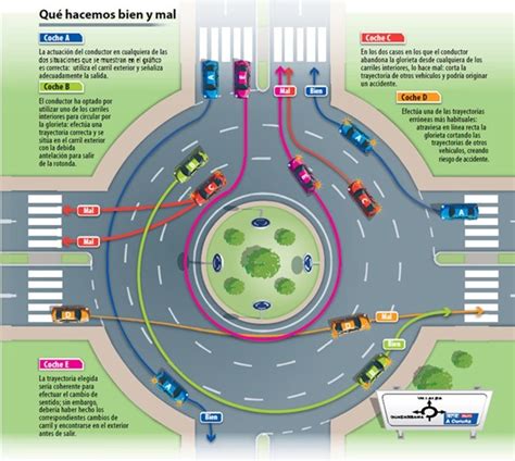 Cómo circular correctamente por una rotonda en moto Circula Seguro